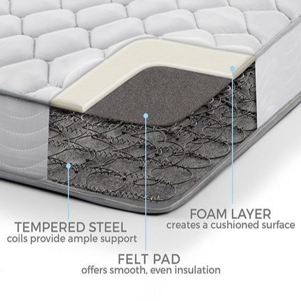 Memory Foam with Springs
