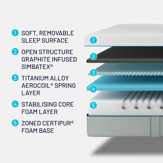 Branded Simba Hybrid Mattress UK