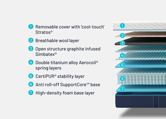 Branded Simba Pro Mattress