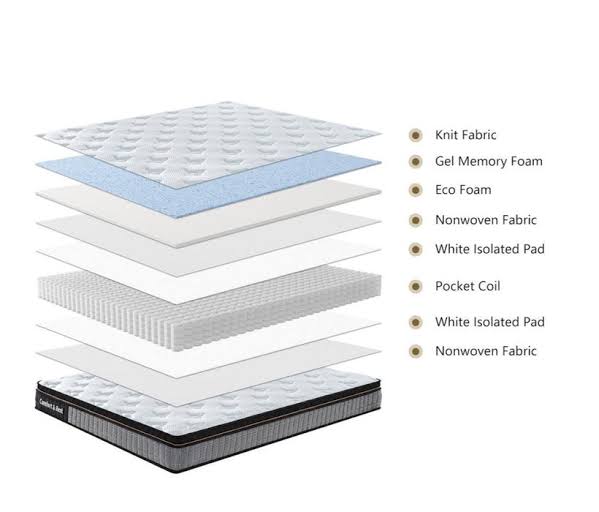 Pocket Spring Mattress (1000 - 3000 Pockets)